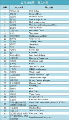 公司指示牌翻譯 打造國際化辦公環境的關鍵一步